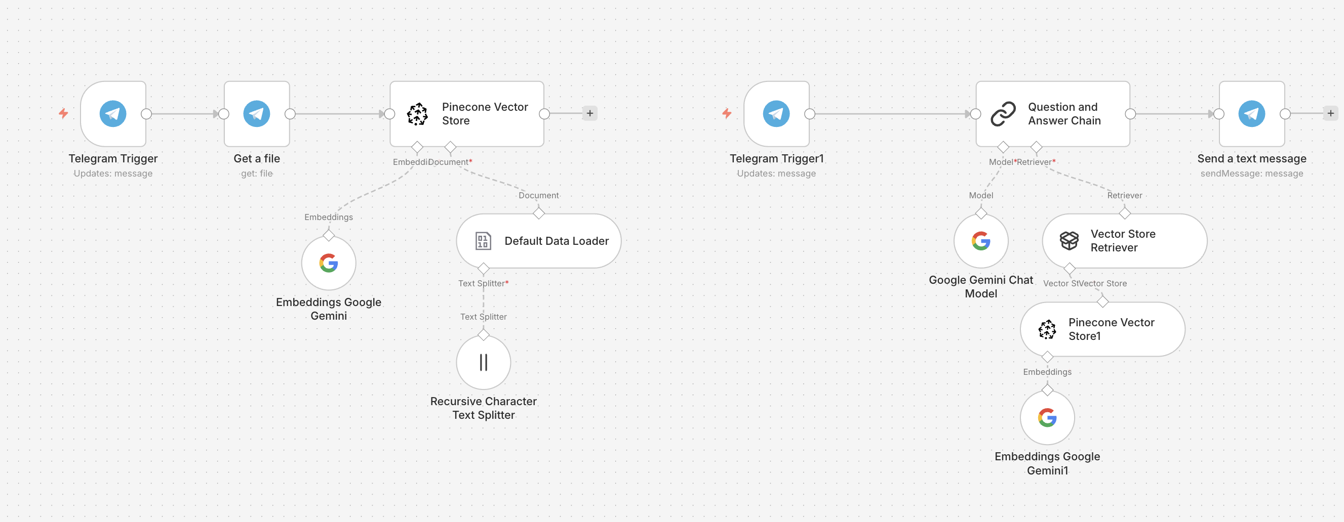 Case Study: Building an AI Consultant with "Corporate Memory." How We Automated Support Using RAG & n8n.