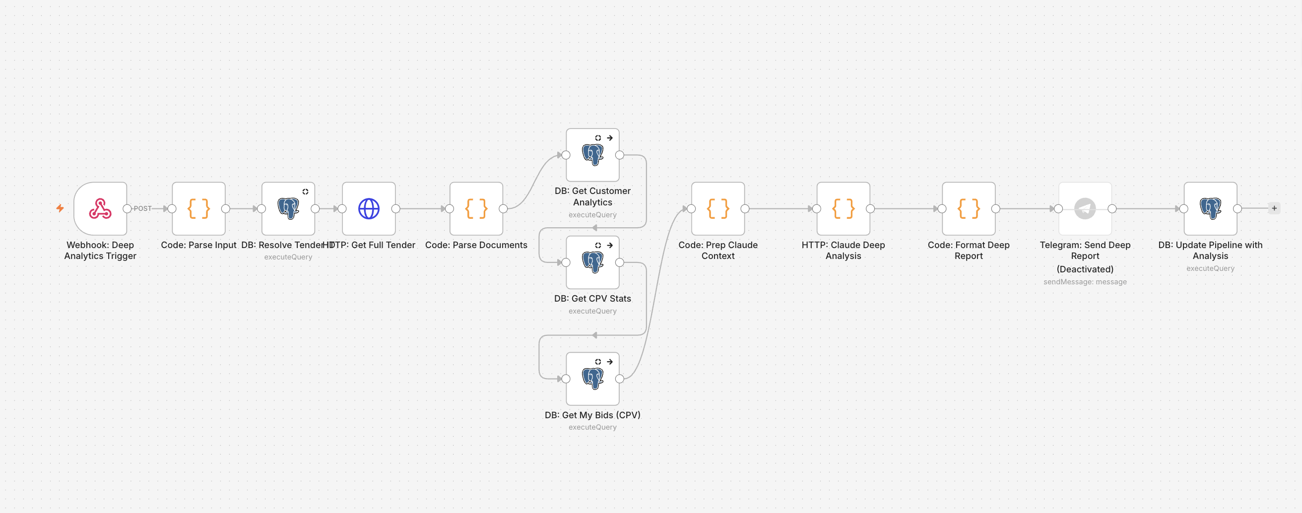 The Bot That Reads Every Prozorro Tender So Your Team Does Not Have To