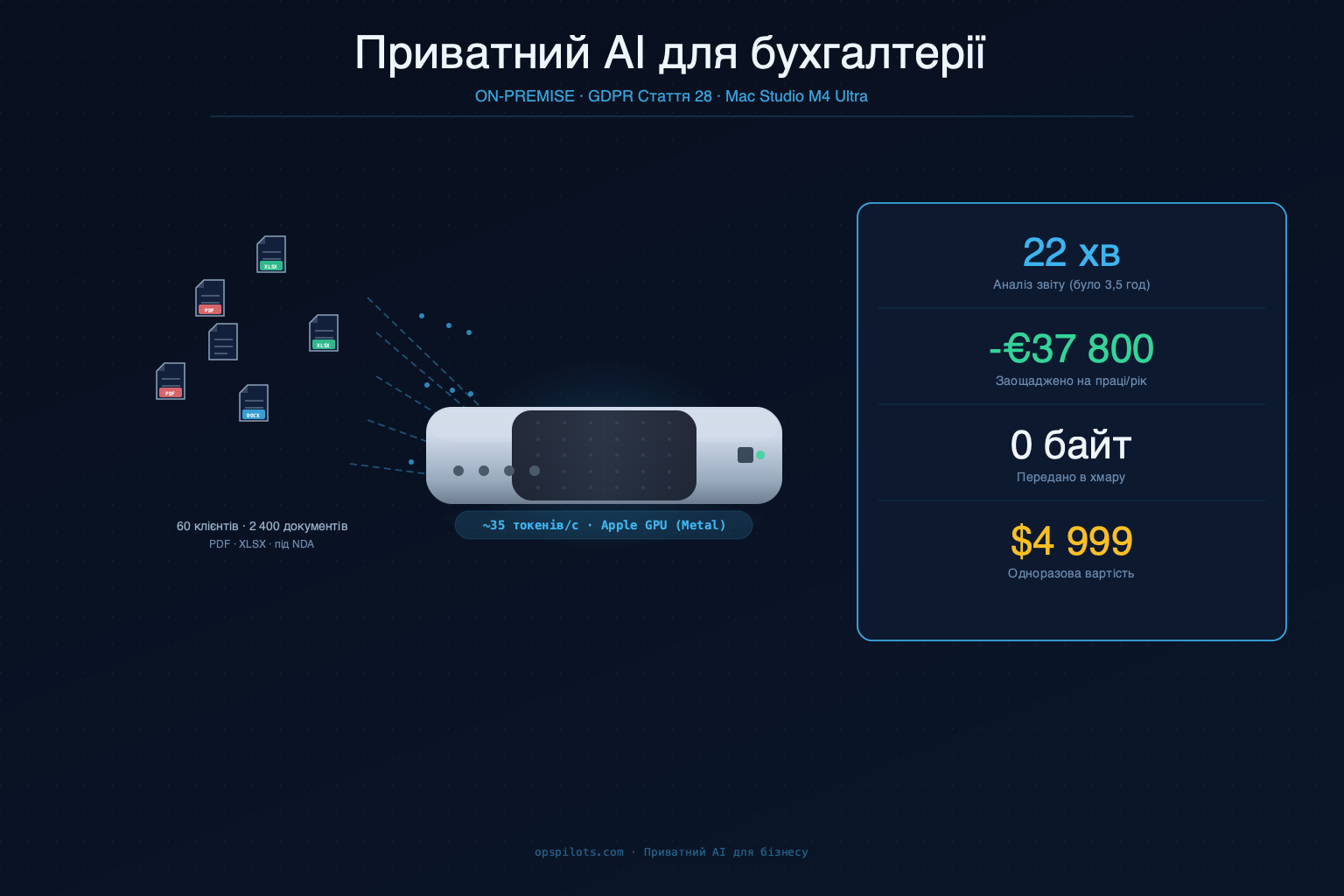 Приватний AI для бухгалтерії: аналіз фінансових звітів без хмари